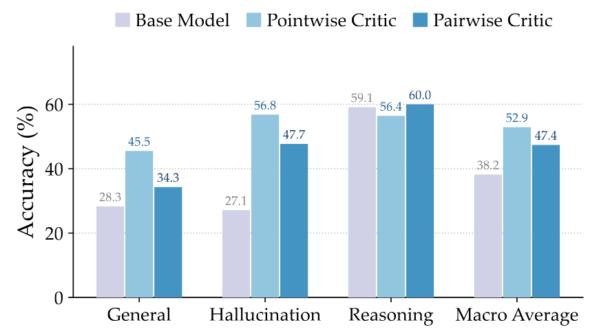 Critic Results